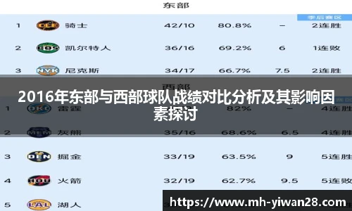 2016年东部与西部球队战绩对比分析及其影响因素探讨